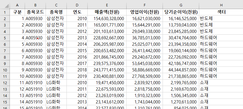 엑셀 데이터 원본