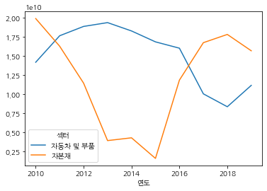 결과그래프